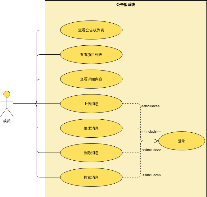用例图：公告板系统 (用例图 Example)