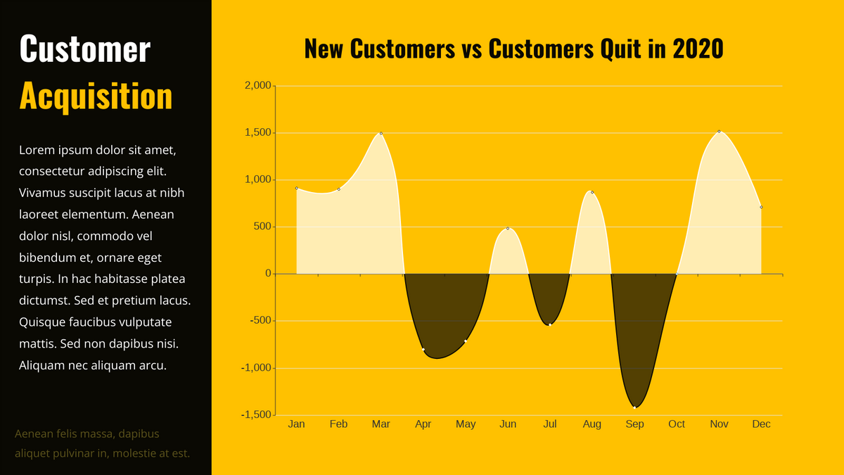 Difference Chart template: Customer Acquisition Difference Chart (Created by Chart's Difference Chart maker)