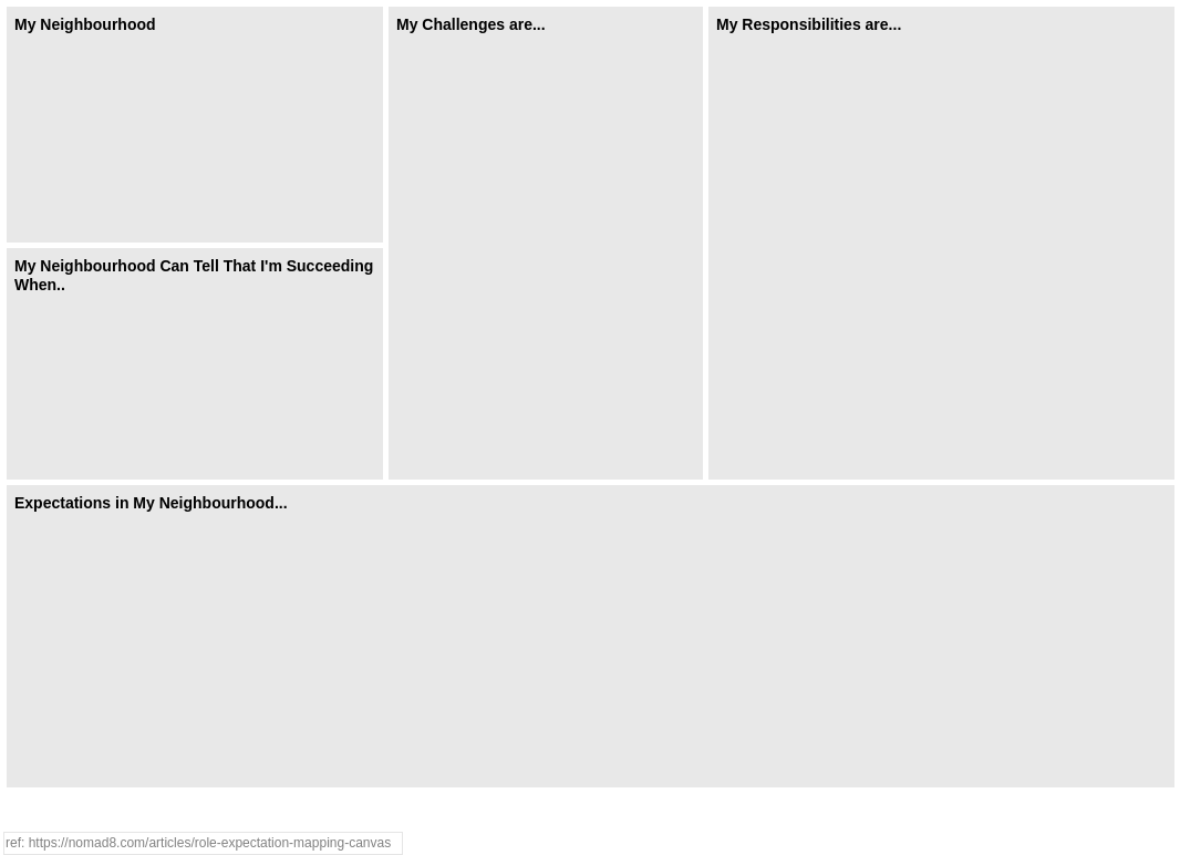 Team Management Analysis Canvas template: Role Expectation Mapping Canvas (Created by Diagrams's Team Management Analysis Canvas maker)