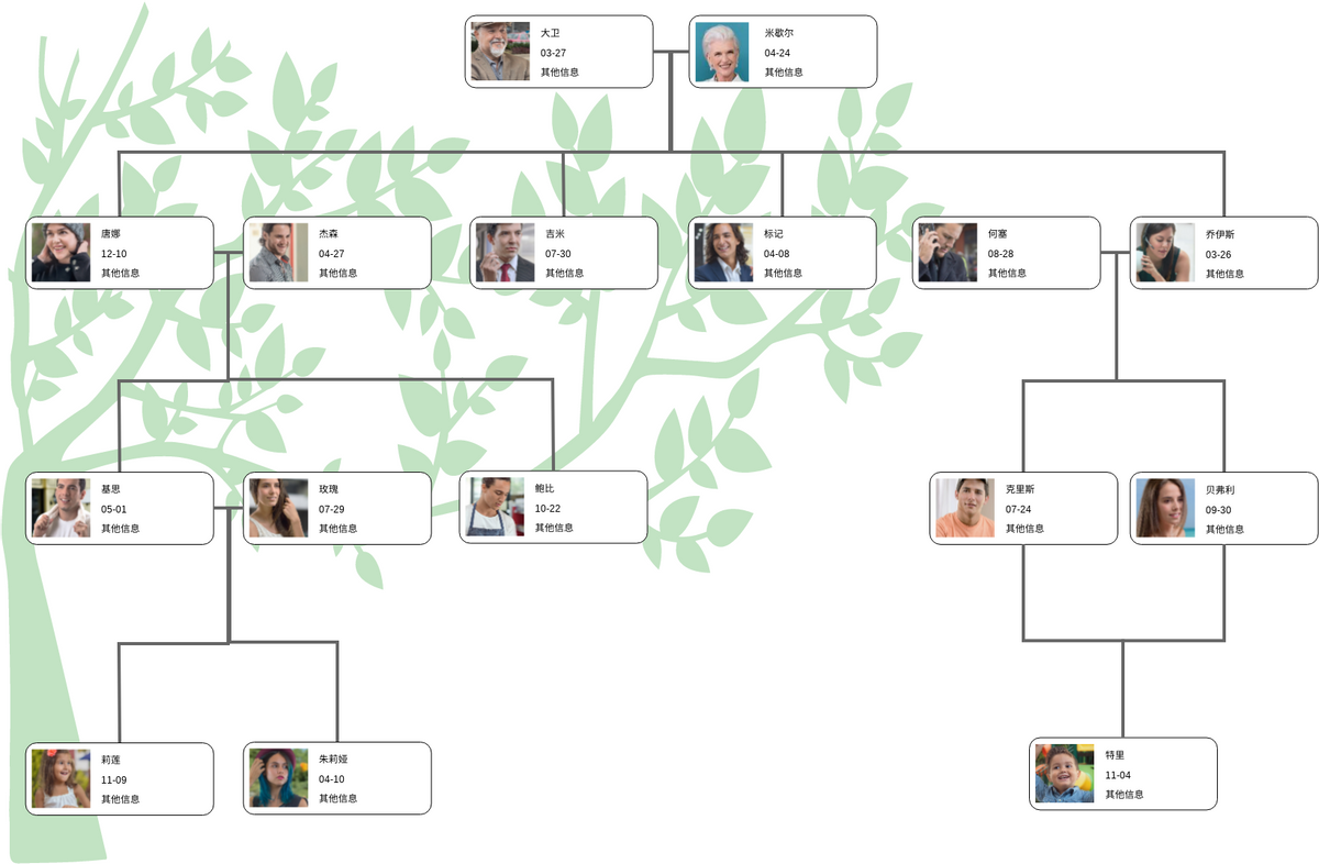 家庭树 模板。琼斯家谱 (由 Visual Paradigm Online 的家庭树软件制作)