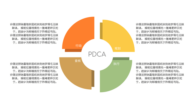 PDCA 模型 模板。PDCA图表示例 (由 Visual Paradigm Online 的PDCA 模型软件制作)