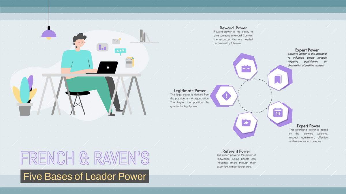 Blue French & Raven's Blue Five Bases of Leader Power Strategic Analysis