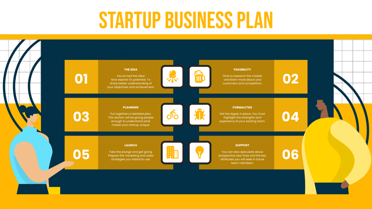 Strategic Analysis template:  Startup Business Plan Strategic Analysis (Created by InfoART's Strategic Analysis maker)