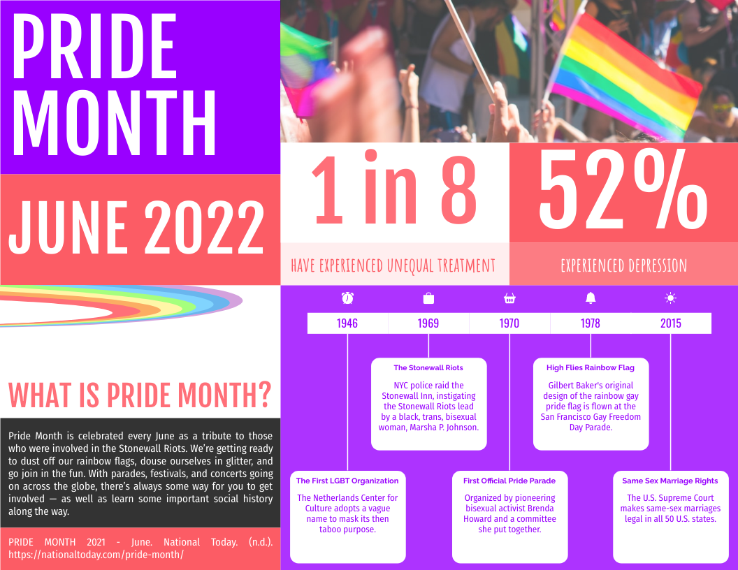 History Of Pride Month Horizontal Infographic