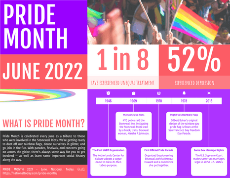 Editable infographics template:History Of Pride Month Horizontal Infographic