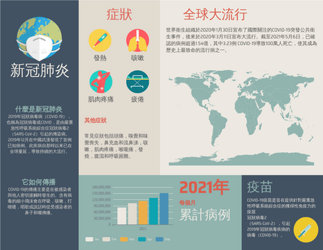 Editable infographics template:新冠肺炎資料圖