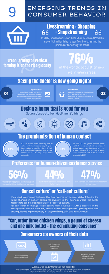 Infographics template: 9 Emerging Trends In Consumer Behavior Infographic (Created by Visual Paradigm Online's Infographics maker)
