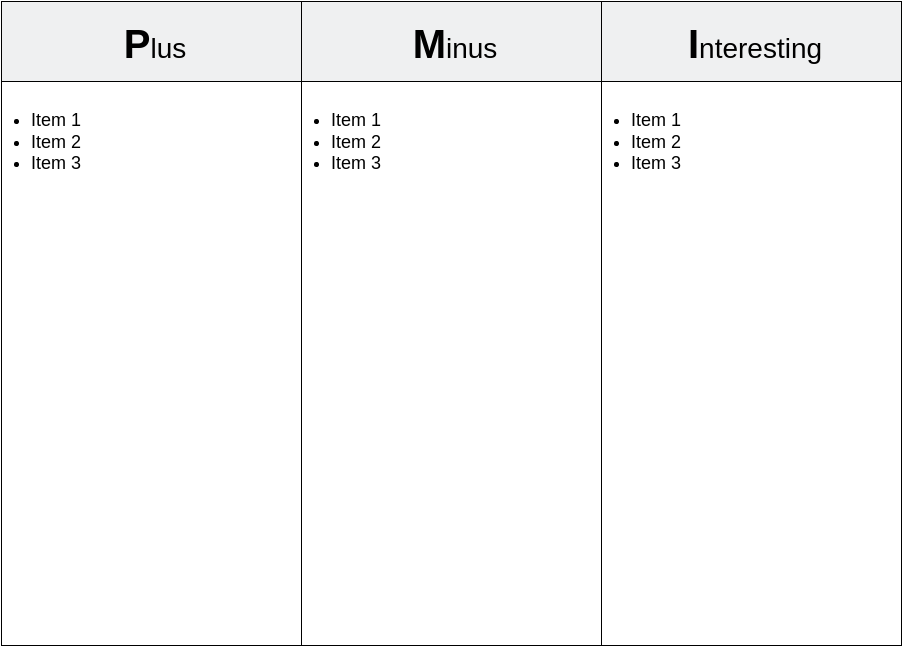 PMI 图表模板 (PMI 图表 Example)