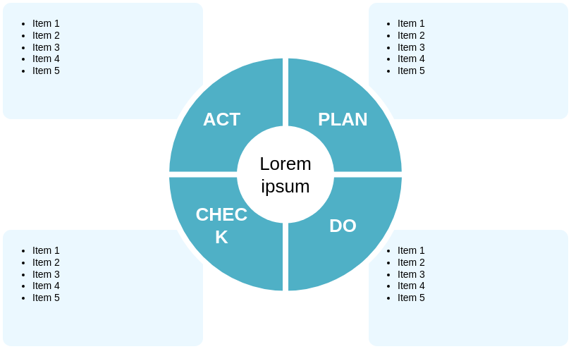 PDCA template: Deming PDCA Cycle 2 (Created by Visual Paradigm Online's PDCA maker)