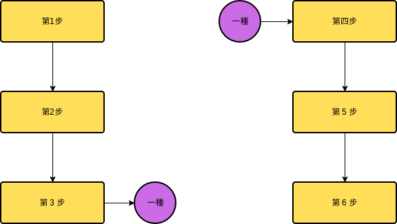 流程图页面连接器示例 (流程圖 Example)