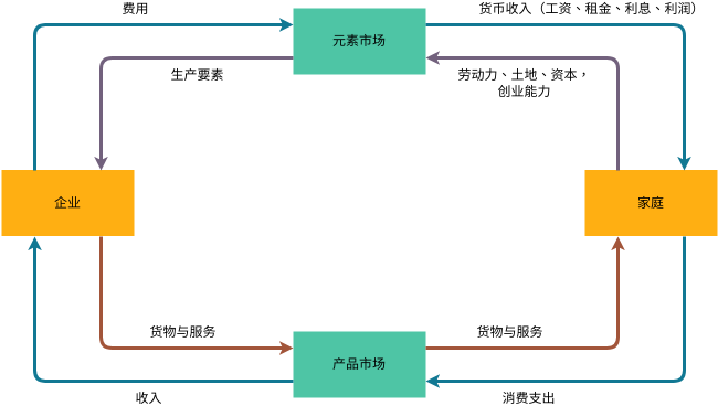 循环流程图模板 (循环流程图 Example)