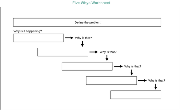 Block Diagram template: 5 Whys Templates 04 (Created by InfoART's Block Diagram marker)