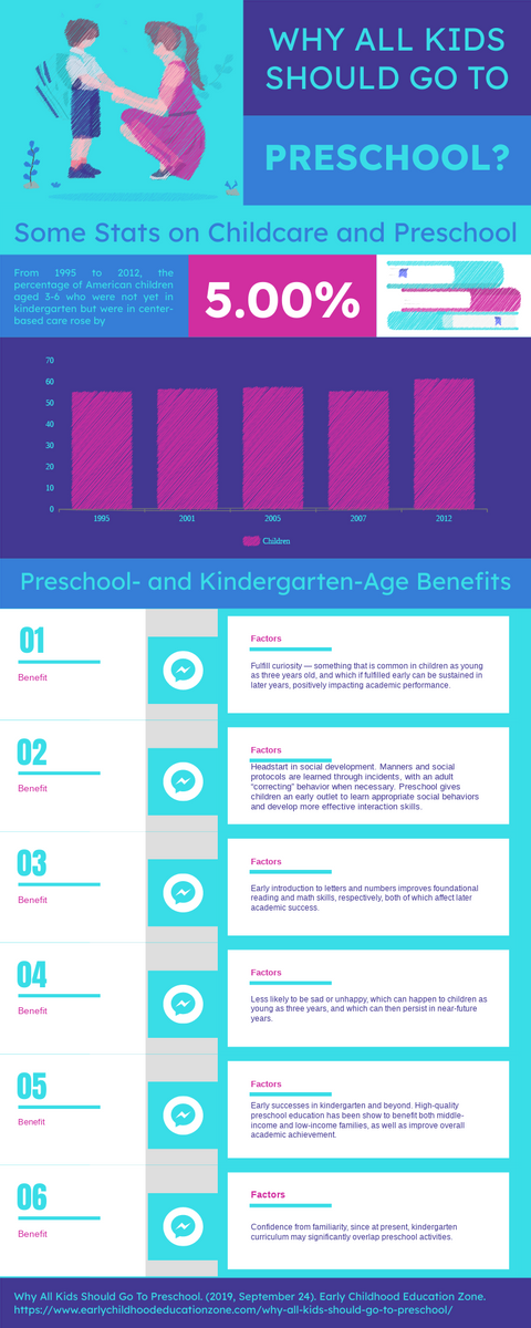 Infographic template: Preschool Statistic Infographic (Created by Visual Paradigm Online's Infographic maker)