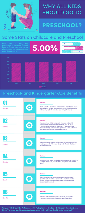 Editable infographics template:Preschool Statistic Infographic