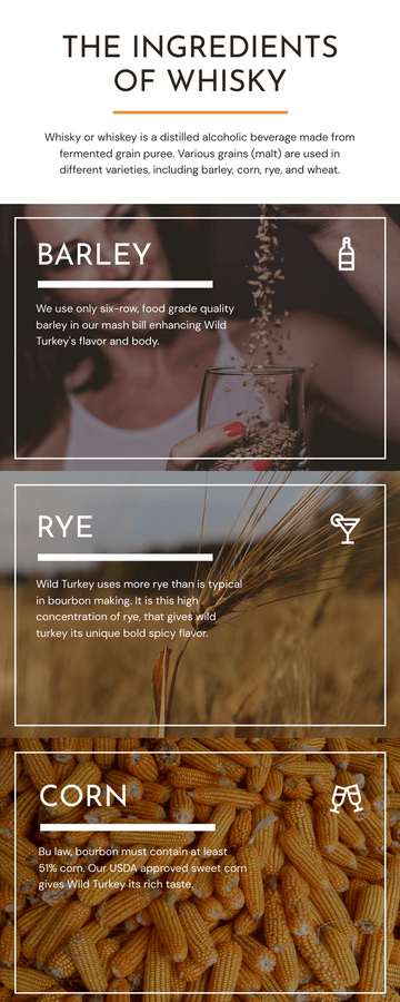 Editable infographics template:The Ingredients Of Whisky Infographic