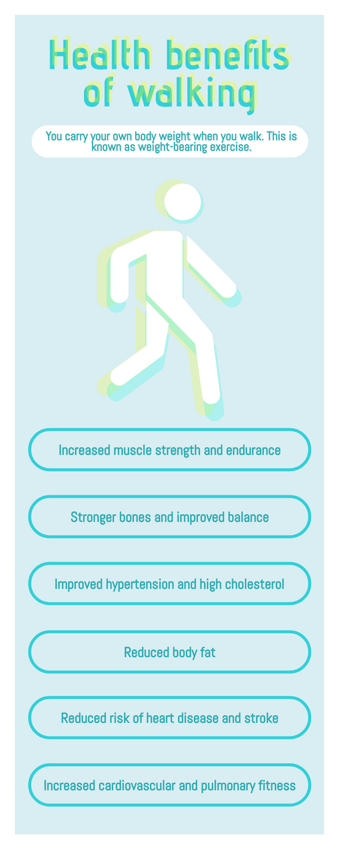 Benefits Of Walking Daily Infographic