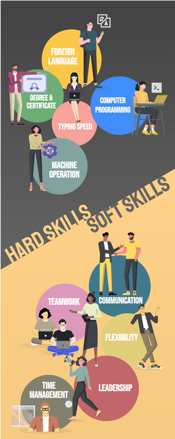 What basic soft skills do you need and how do they help you move forward