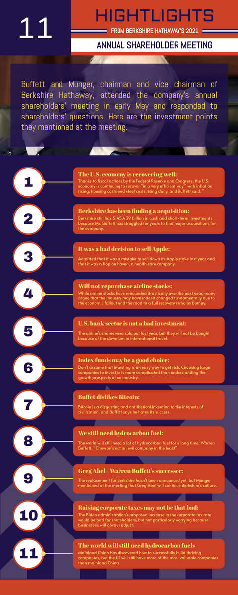 Infographic template: Infographic Of 11 Highlights From Berkshire Hathaway's Shareholder Meeting (Created by Visual Paradigm Online's Infographic maker)