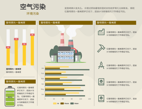 Editable infographics template:空气污染资料图