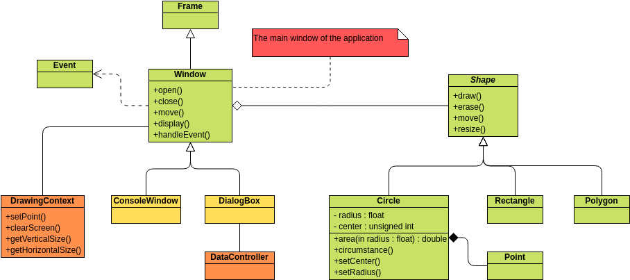 类图 模板。Class Diagram GUI Example (由 Visual Paradigm Online 的类图软件制作)