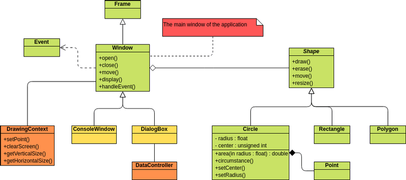 类图 模板。Class Diagram GUI Example (由 Visual Paradigm Online 的类图软件制作)