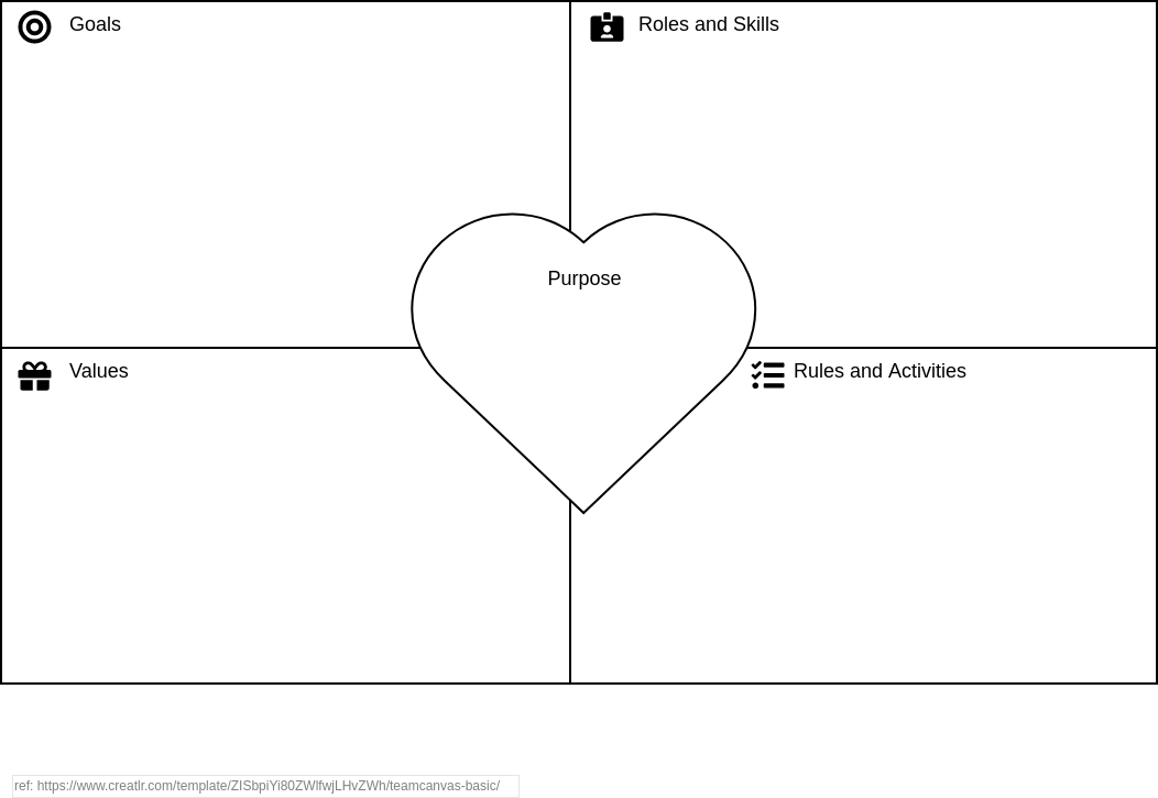 Team Management Analysis Canvas template: Team Canvas Basic (Created by Diagrams's Team Management Analysis Canvas maker)