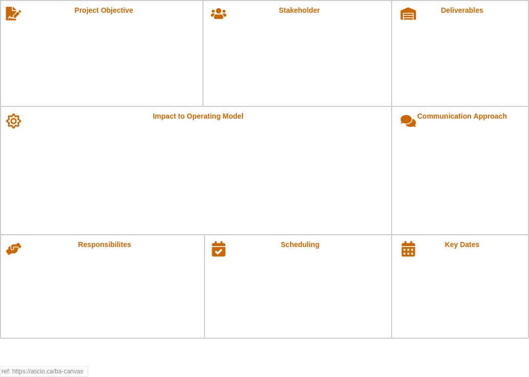 Business Model Analysis Canvas template: Business Analysis Canvas (Created by Visual Paradigm Online's Business Model Analysis Canvas maker)