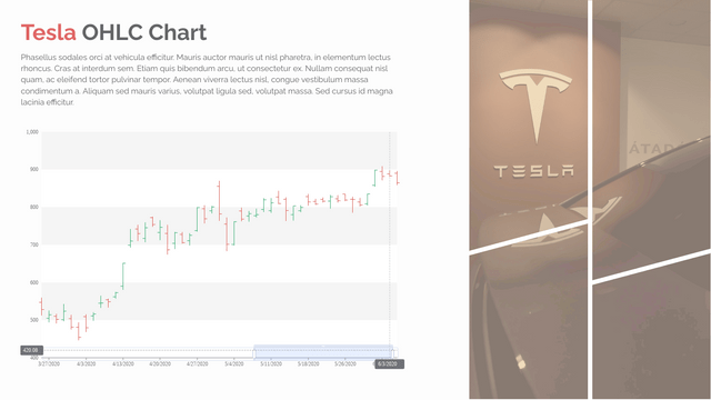 OHLC Chart template: Tesla OHLC Chart (Created by InfoART's  marker)