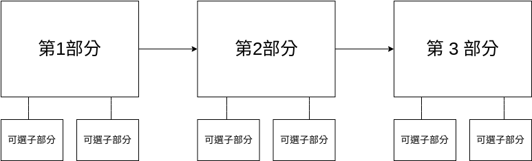 多級流程圖模板 (流程圖 Example)