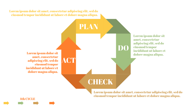 PDCA Models template: PDCA Method for Problem Solving (Created by Visual Paradigm Online's PDCA Models maker)