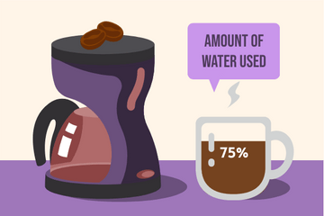 Water Used For Coffee
