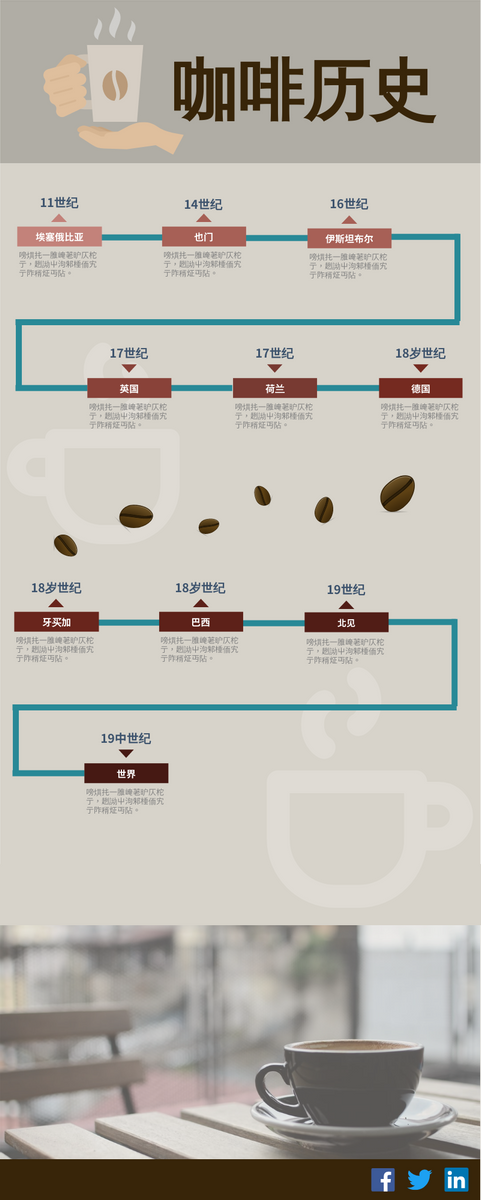 信息图表 模板。咖啡时间轴简介 (由 Visual Paradigm Online 的信息图表软件制作)