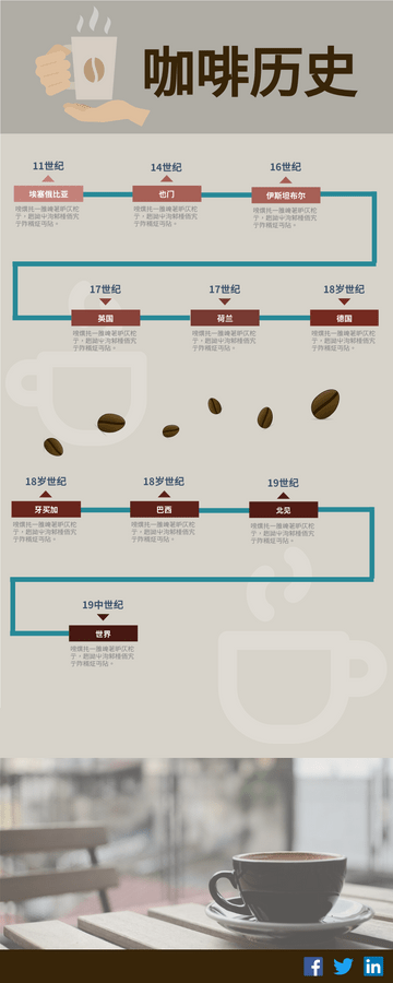 Editable infographics template:咖啡时间轴简介