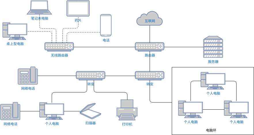 互联网网络图模板 (网络图 Example)