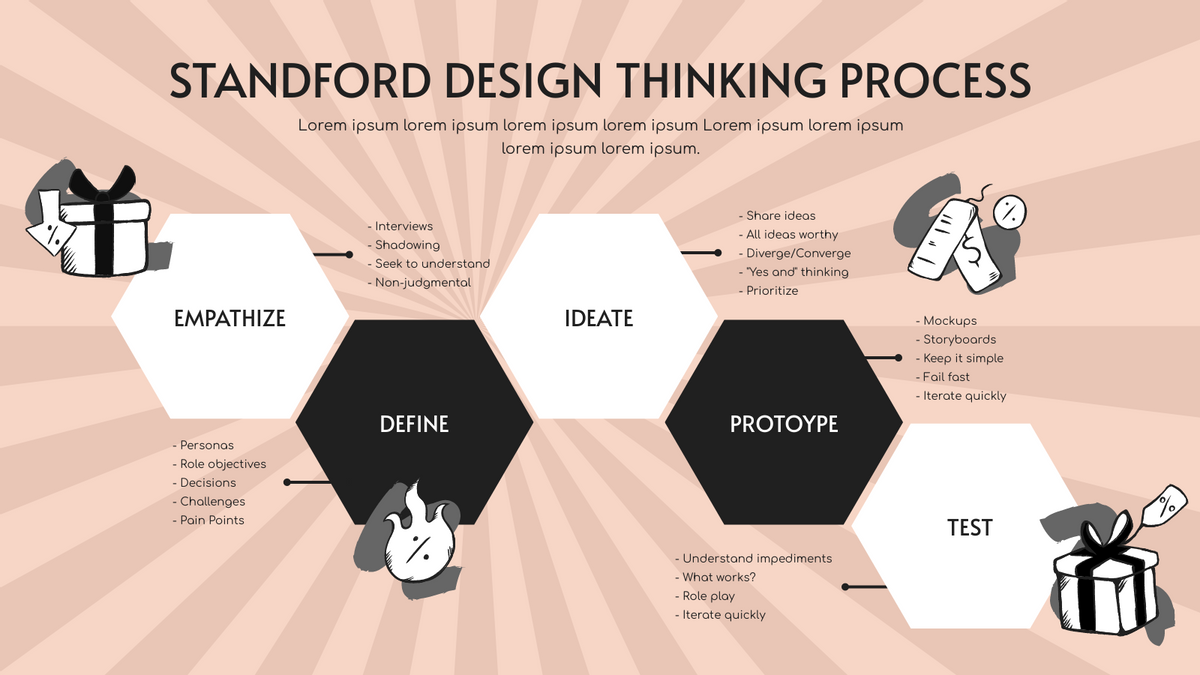Pink Stanford’s Design Thinking Process Strategic Analysis