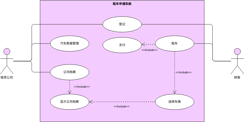租车应用系统用例图 (用例图 Example)