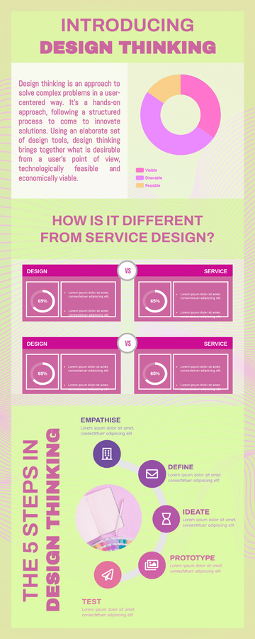 Infographic About 5 Steps In Design Thinking