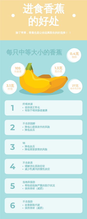 进食香蕉的好处信息图表