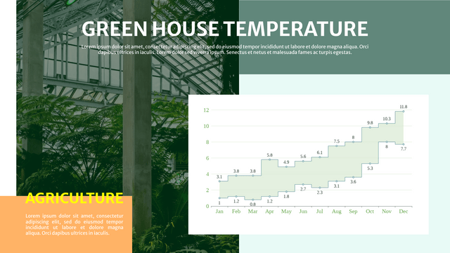 Green House Temperature Range Step Area Chart