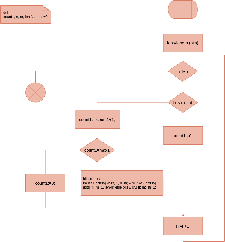 SDL Diagram Sample (Diagrama SDL Example)