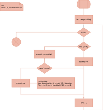 SDL Diagram template: SDL Diagram Sample (Created by Visual Paradigm Online's SDL Diagram maker)