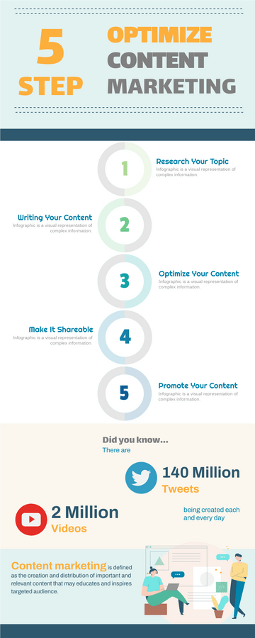 Infographic Of  5 Step optimize Content Marketing