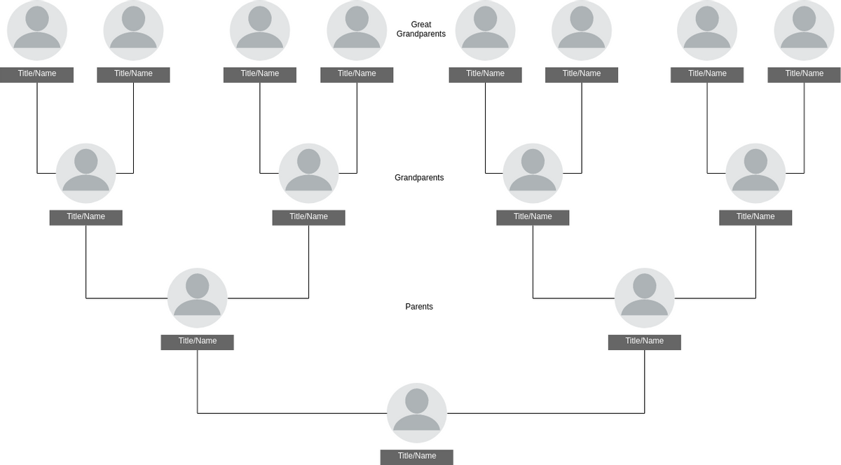 Family Tree template: Family Tree Sample Blank (Created by Visual Paradigm Online's Family Tree maker)