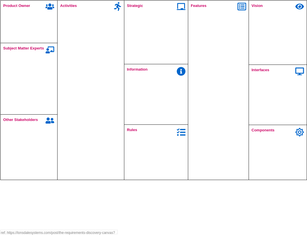 Product Planning Analysis Canvas template: Requirements Discovery Canvas (Created by Visual Paradigm Online's Product Planning Analysis Canvas maker)