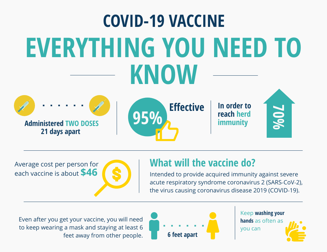 COVID-19 Vaccine Horizontal Infographic
