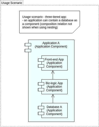 Archimate Diagram template: Database As an Application Component (Created by Diagrams's Archimate Diagram maker)