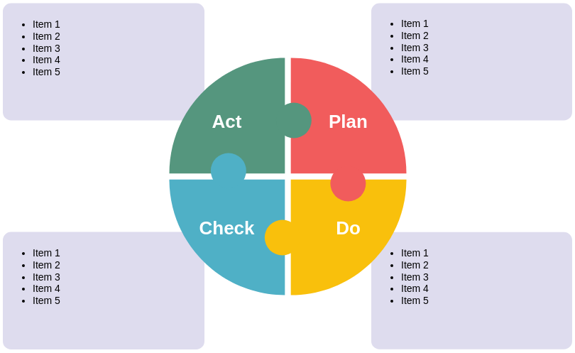 PDCA template: PDCA Puzzle (Created by Visual Paradigm Online's PDCA maker)