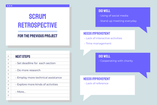 Agile Illustration template: Retrospective Meeting Questions (Created by Visual Paradigm Online's Agile Illustration maker)