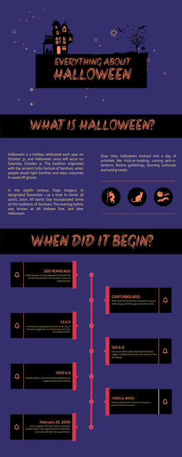 Editable infographics template:Development Of Halloween Infographic