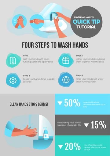 Four Steps To Wash Hands Infographic Poster